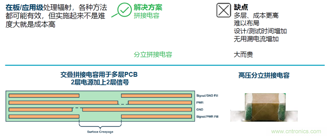 如何簡化電源隔離設(shè)計，輕松滿足EMI目標(biāo)？