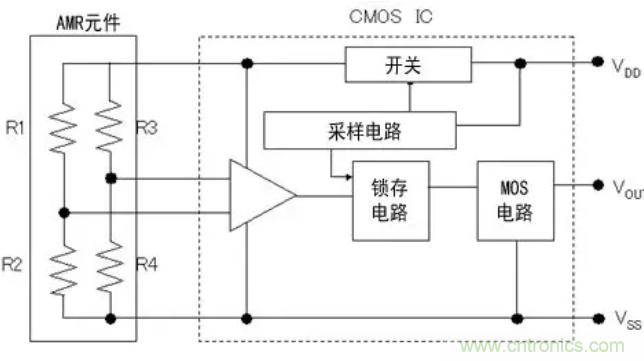 村田AMR傳感器的特性及優勢