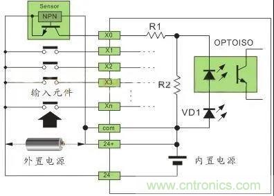 PLC與傳感器的接線都不會，還學(xué)啥PLC？