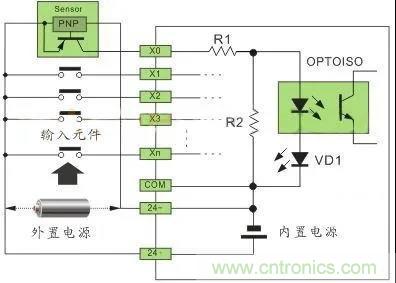 PLC與傳感器的接線都不會，還學(xué)啥PLC？