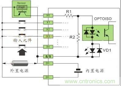 PLC與傳感器的接線都不會，還學(xué)啥PLC？