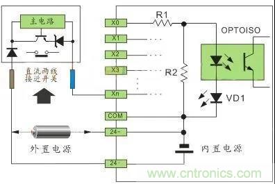 PLC與傳感器的接線都不會，還學(xué)啥PLC？