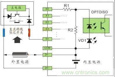 PLC與傳感器的接線都不會，還學(xué)啥PLC？