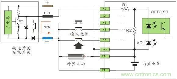 PLC與傳感器的接線都不會，還學(xué)啥PLC？