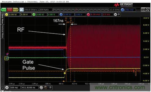 能否在 200 ns 內開啟或關閉RF源？