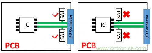 PCB對(duì)TVS過壓防護(hù)有何影響？