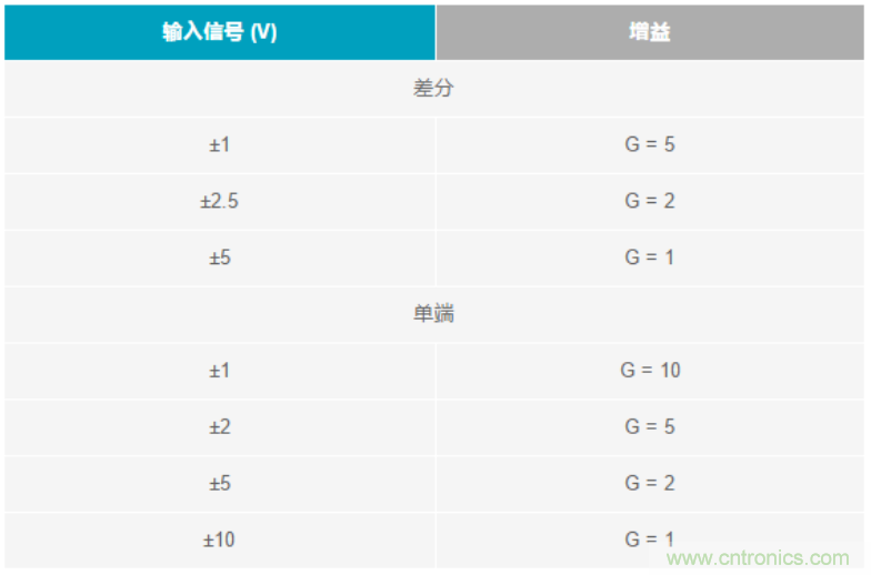 數據采集系統精度要求極高？這個方法讓你輕松實現