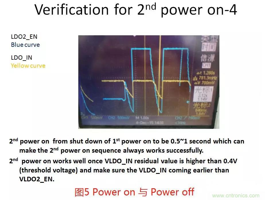 如何將上電時序做到極致？