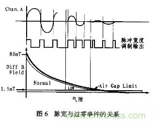 分析混合信號磁場轉換器AD22157工作原理和特性及應用