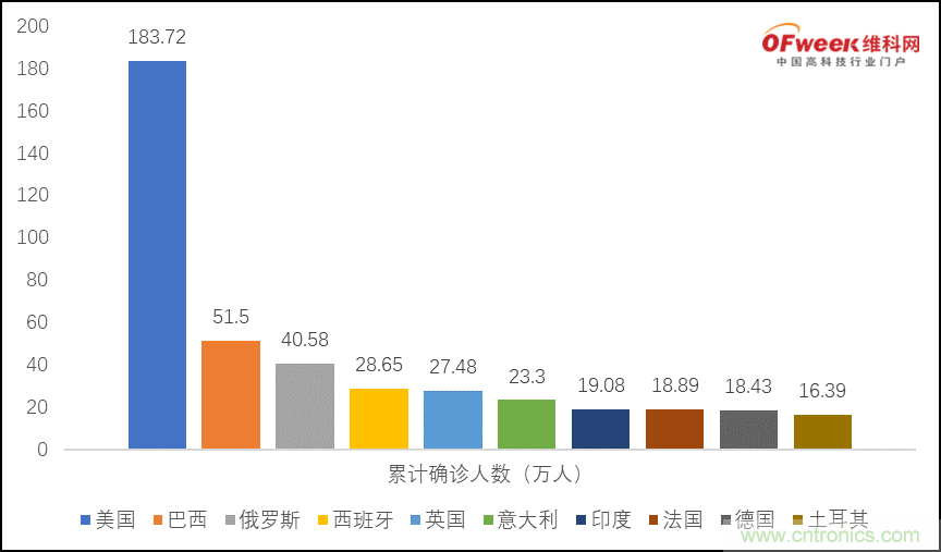 疫情之下的中美貿易 LED企業該如何應對？