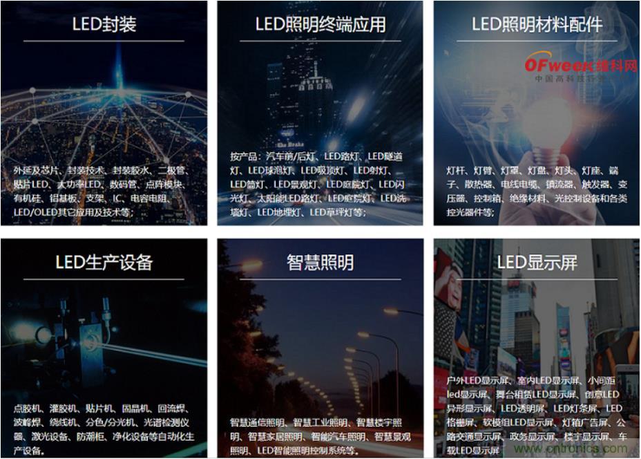 疫情之下的中美貿易 LED企業該如何應對？