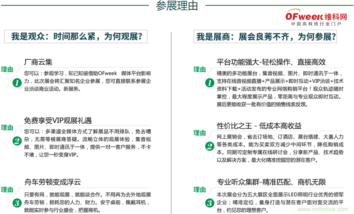 疫情之下的中美貿易 LED企業該如何應對？