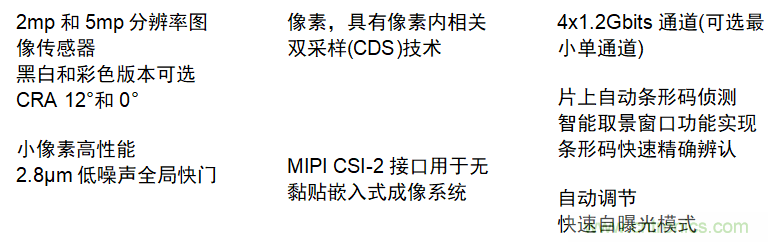 面向工業條形碼閱讀器應用的低成本高性能圖像傳感器