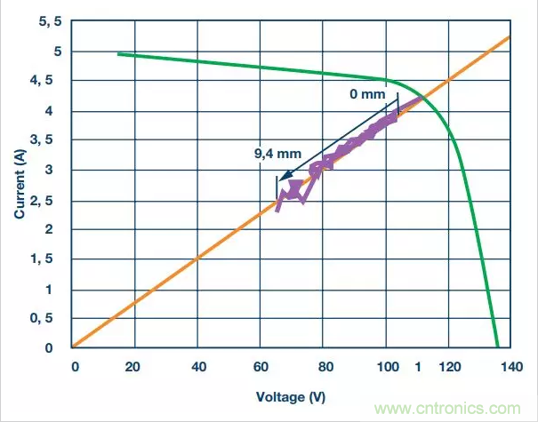 ADI助力新基建丨光伏系統的必備“技能”——電弧檢測