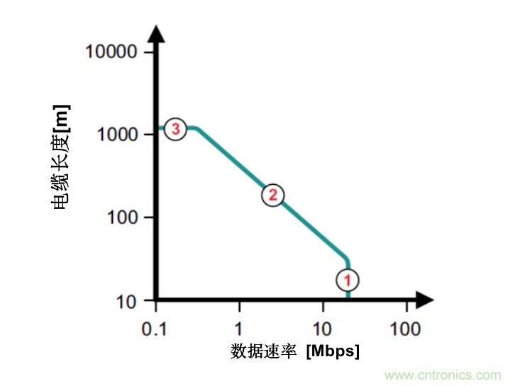 隔離式收發器難題是否讓您輾轉反側，我們知道的都告訴您！