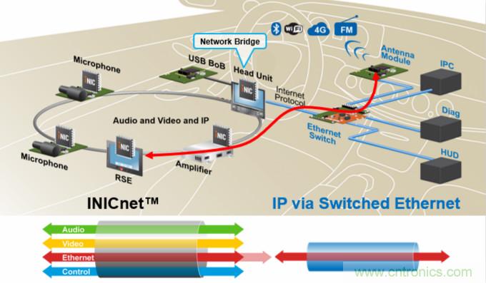 INICnet技術簡化車載音頻和聲學功能的實現