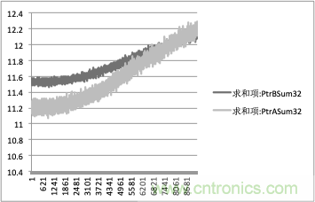 拒絕誤報！實例測試這款A(yù)DI煙霧探測器！