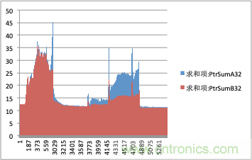 拒絕誤報！實例測試這款A(yù)DI煙霧探測器！