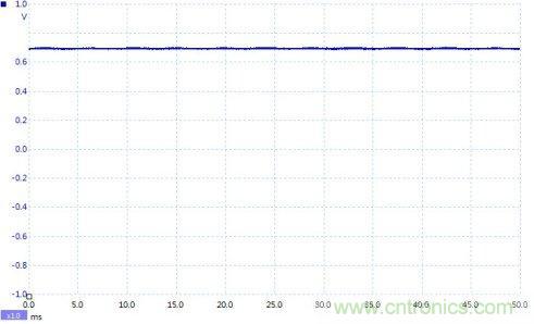 如何設計個電路，將PWM信號轉換為模擬量信號？