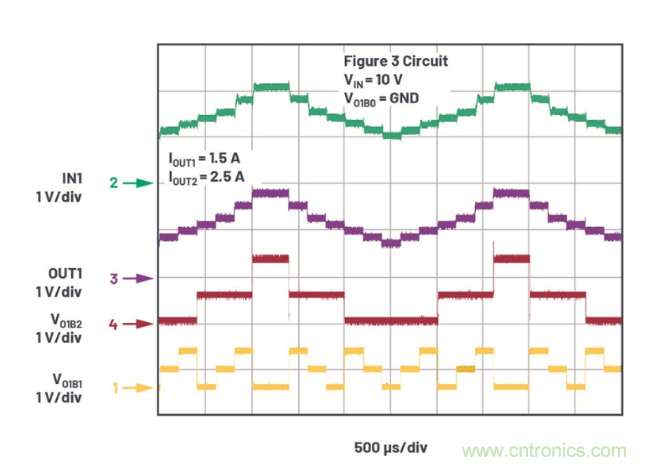 受電源IC需求挑戰，輕松實現精確調節的電源電壓！