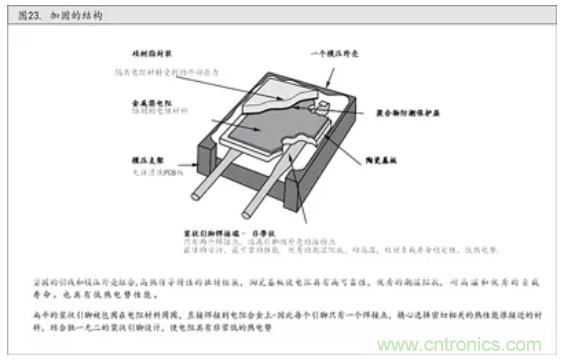 10個技術理由：金屬箔電阻內在特殊設計