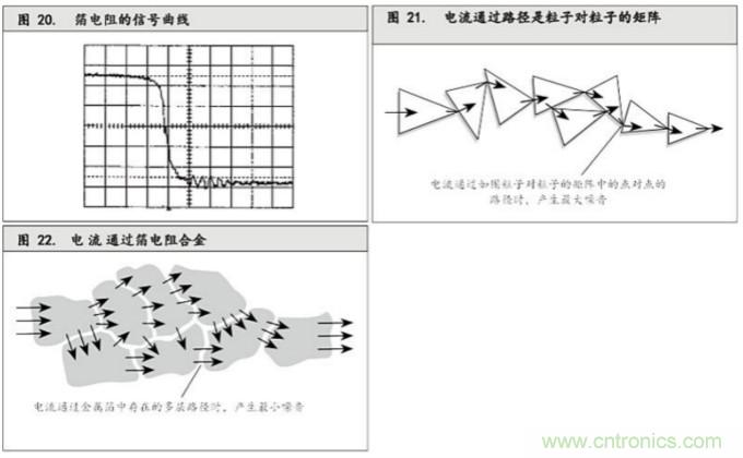 10個技術理由：金屬箔電阻內在特殊設計