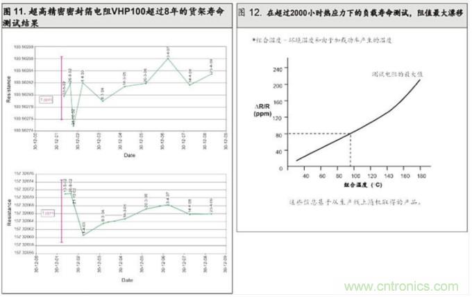 10個技術理由：金屬箔電阻內在特殊設計