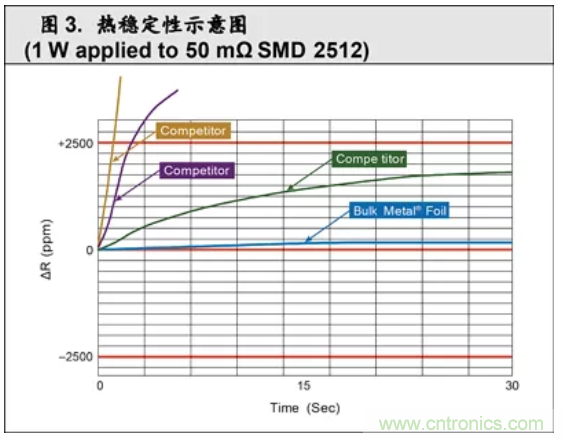 10個技術理由：金屬箔電阻內在特殊設計