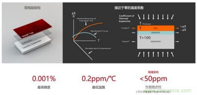 10個技術理由：金屬箔電阻內在特殊設計