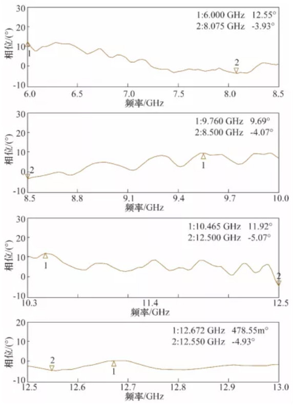 高幅相一致6～18GHz下變頻器設計