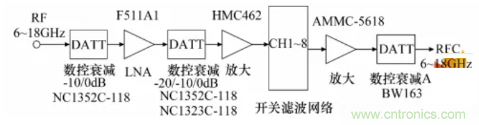 高幅相一致6～18GHz下變頻器設計