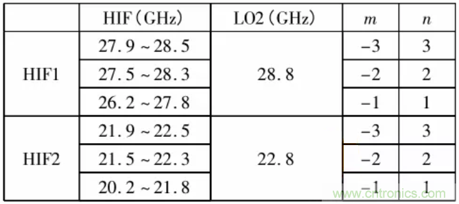 高幅相一致6～18GHz下變頻器設計