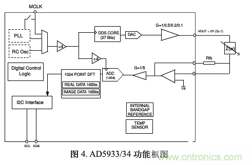 單芯片數字波形發生器頻率調節