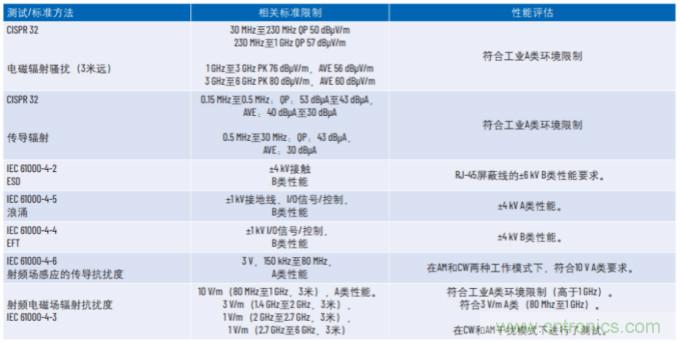 工業以太網如何在惡劣的環境下保證其穩健性和靈活性