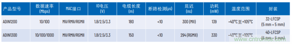 工業以太網如何在惡劣的環境下保證其穩健性和靈活性