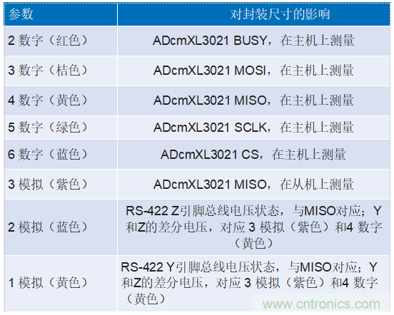 為工業4.0啟用可靠的基于狀態的有線監控——第2部分