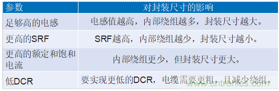 為工業4.0啟用可靠的基于狀態的有線監控——第2部分