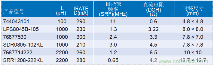 為工業4.0啟用可靠的基于狀態的有線監控——第2部分