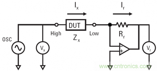 LCR數字電橋工作原理