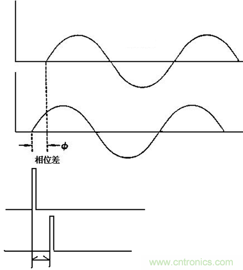 LCR數字電橋工作原理