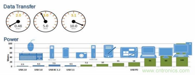 關于USB Type-C的11個誤解