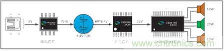 雙節鋰電池供電移動2.1音響音頻放大升壓充電