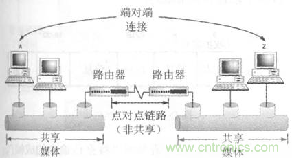 一點點了解數據通信，數據通信原理介紹(上)