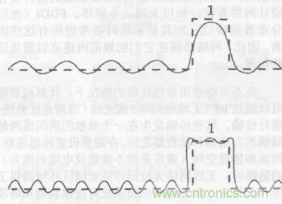 一點點了解數據通信，數據通信原理介紹(上)