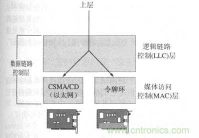 一點(diǎn)點(diǎn)了解數(shù)據(jù)通信，數(shù)據(jù)通信原理介紹(下)