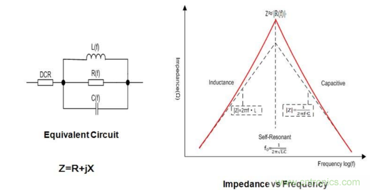 電源完整性分析——謹慎使用磁珠