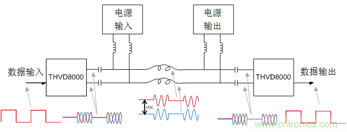 用于電力線通信的帶OOK調制的RS-485收發器如何簡化總線設計并降低成本？