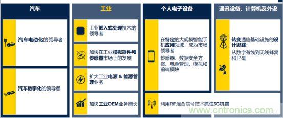 ST市場策略：聚焦亞洲工業市場， 探索電力和能源及電機控制領域增長機會