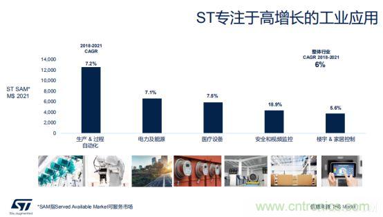 ST市場策略：聚焦亞洲工業市場， 探索電力和能源及電機控制領域增長機會