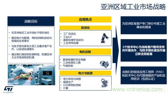 ST市場策略：聚焦亞洲工業市場， 探索電力和能源及電機控制領域增長機會